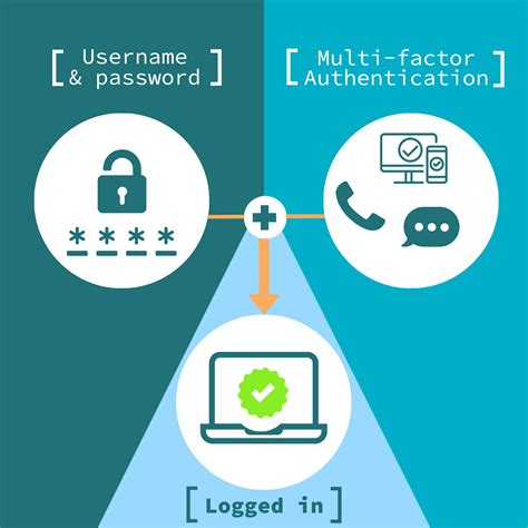 multifactor authentication smart card|examples of multifactor authentication.